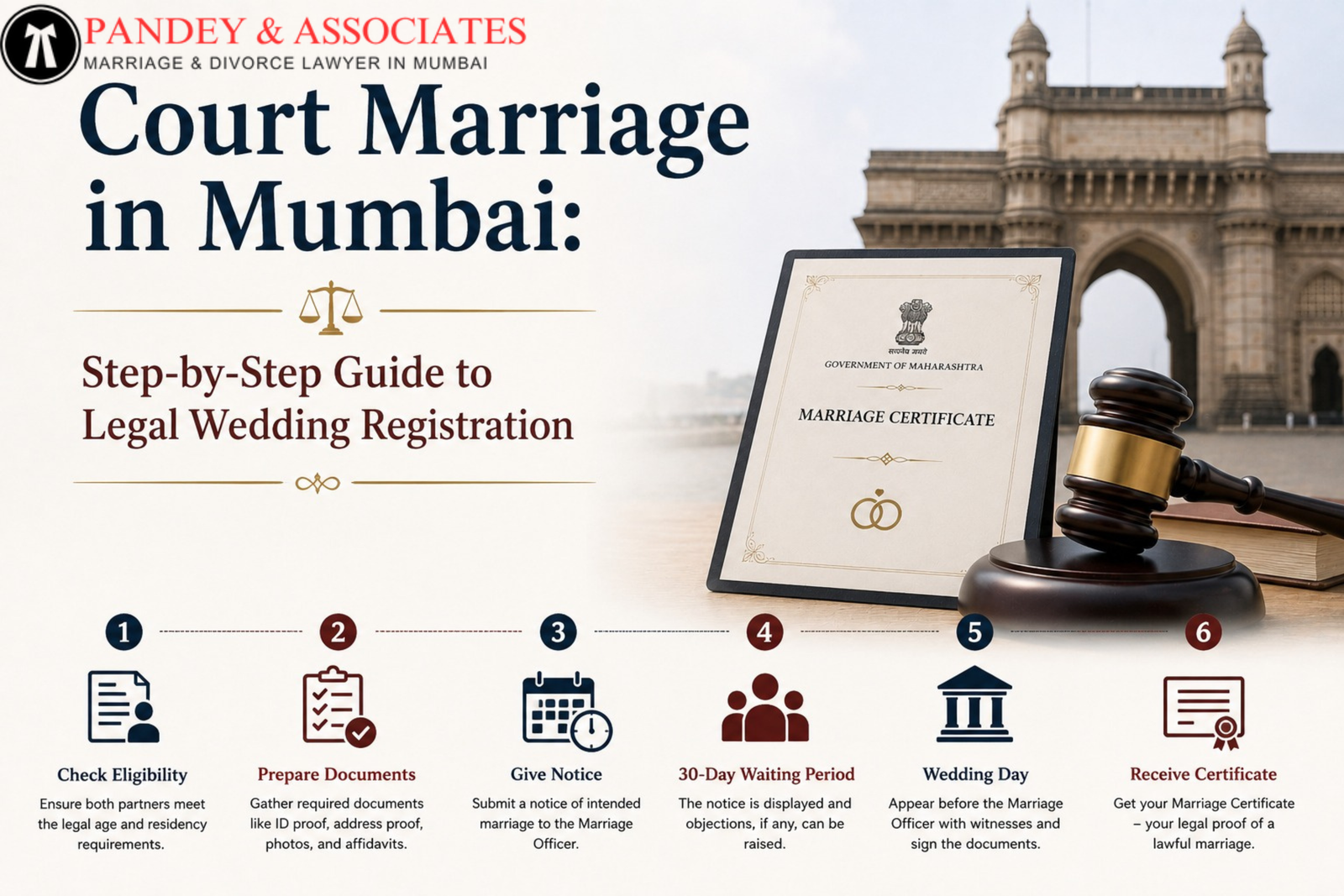 Court Marriage in Mumbai: Step-by-Step Guide to Legal Wedding Registration