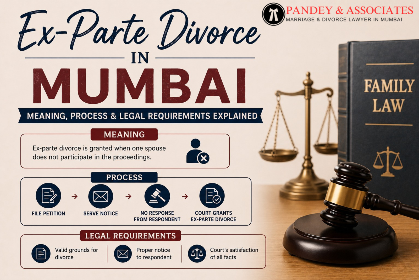 Ex-Parte Divorce in Mumbai: Meaning, Process & Legal Requirements Explained