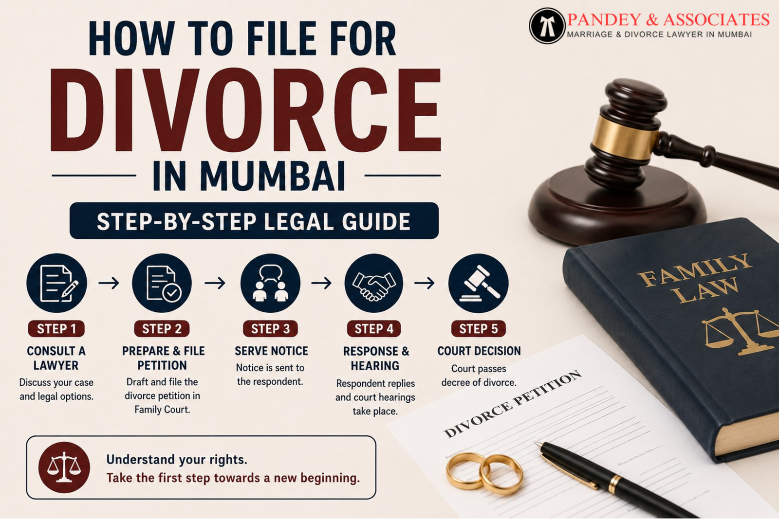 How to File for Divorce in Mumbai Step-by-Step Legal Guide